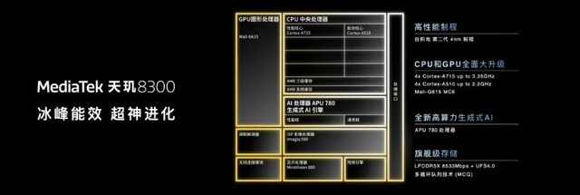 鲁大师11月新机性能/流畅/久用榜：骁龙8 Gen3霸屏，ColorOS 14一鸣惊人