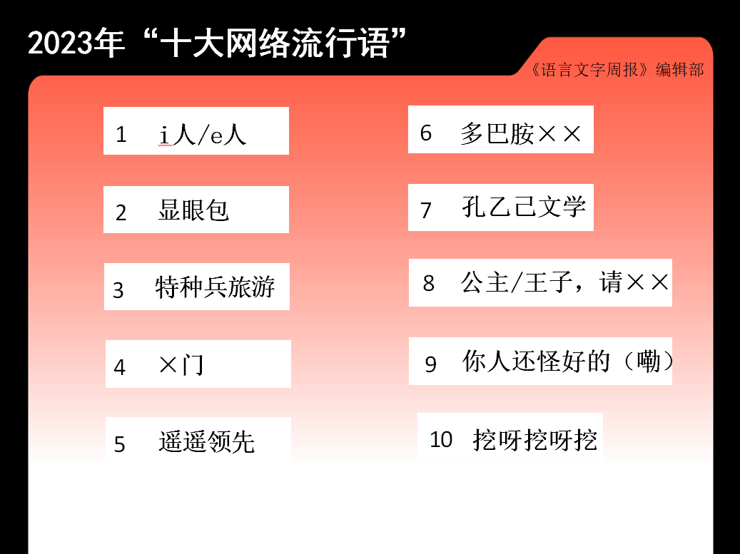 “十大网络流行语”公布：显眼包、特种兵旅游等入选