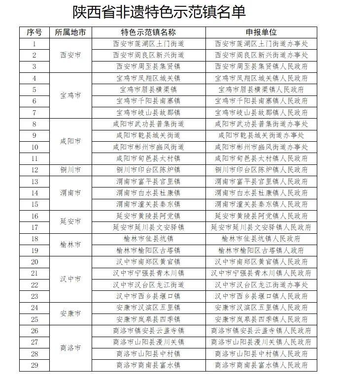 西安7家单位入选陕西非遗特色示范区