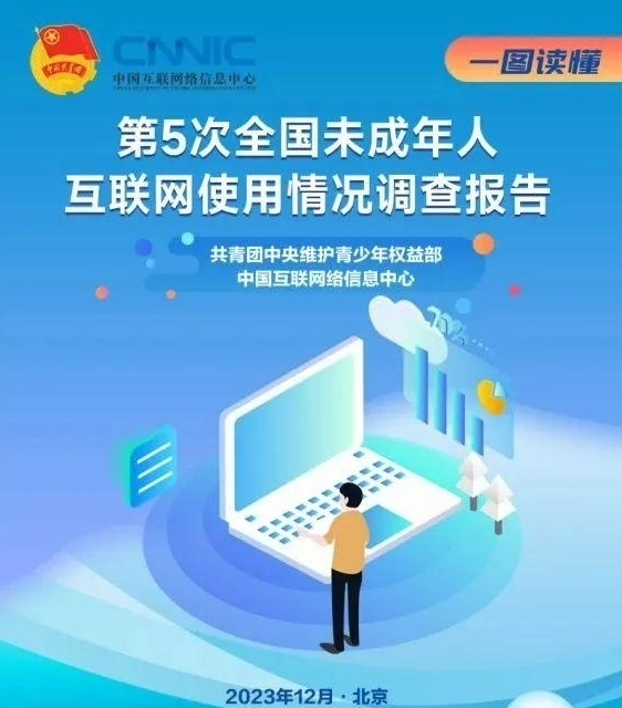 90%拥有上网设备！我国未成年人互联网普及率超97%