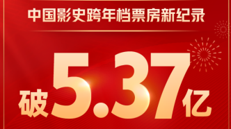 跨年电影票房超5.37亿元 打破中国影史同期最高纪录