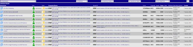 英特尔 Arrow/Lunar Lake 处理器现身 SiSoftware 数据库|英特尔处理器现身SiSoftware数据库-手机行情_华商网数码