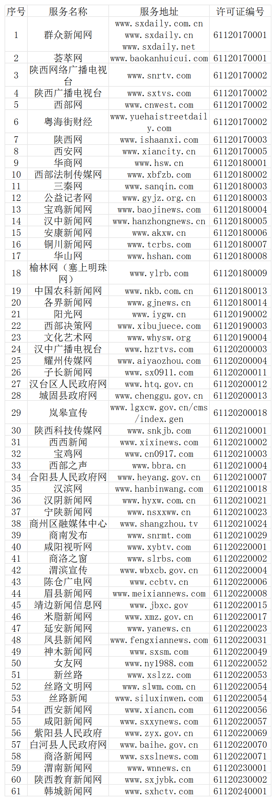 一、获得互联网新闻信息服务许可的互联网站名单（共61个）.png