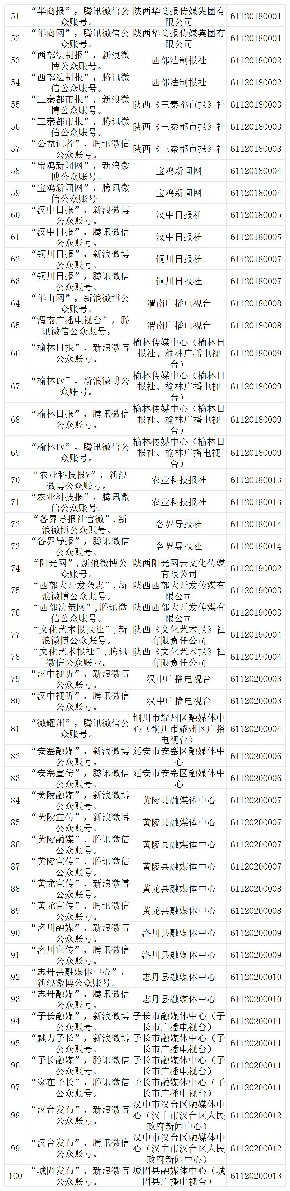 四、获得互联网新闻信息服务许可的公众账号名单（共300个）2.png