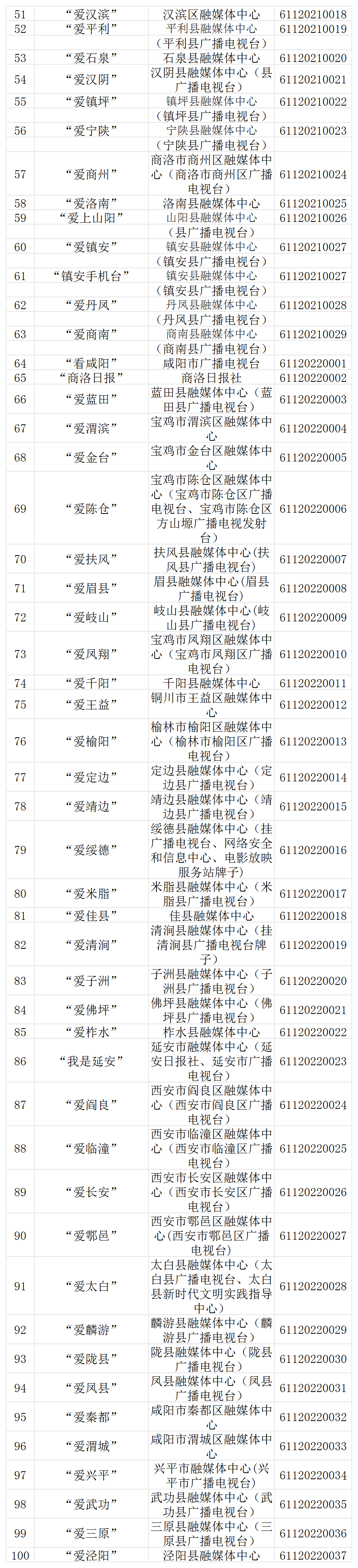 二、获得互联网新闻信息服务许可的应用程序名单（共133个）2.png