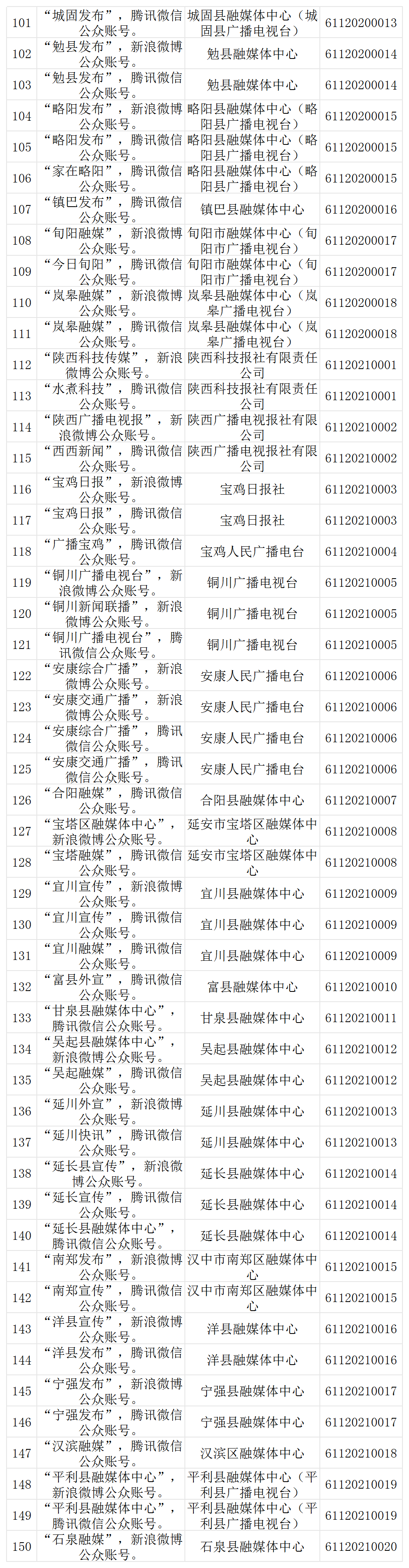 四、获得互联网新闻信息服务许可的公众账号名单（共300个）3.png