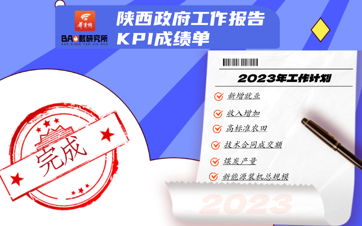 陕西两会进行中 请查收2023年陕西KPI成绩单