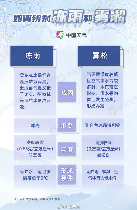 华商头条|冻雨 你了解多少