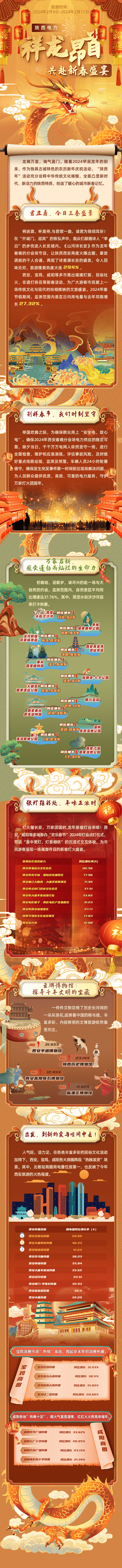 从电力数据看陕西春节假期经济态势(图1)