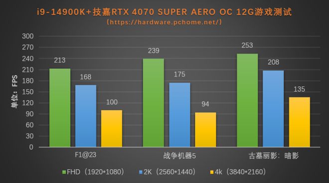 技嘉z790aorusproxwifi7主板评测