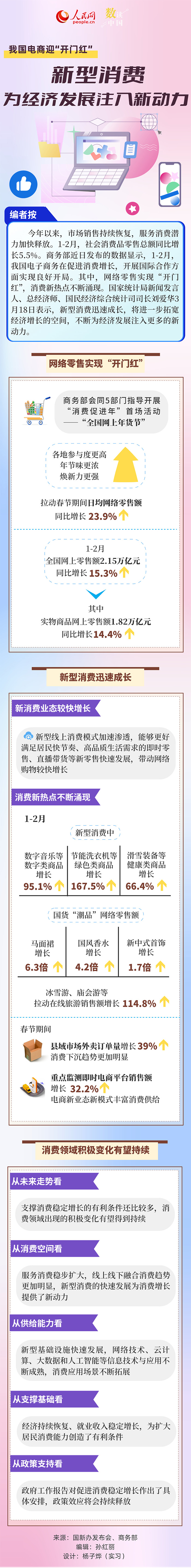 我国电商迎开门红新型消费为经济发展注入新动力