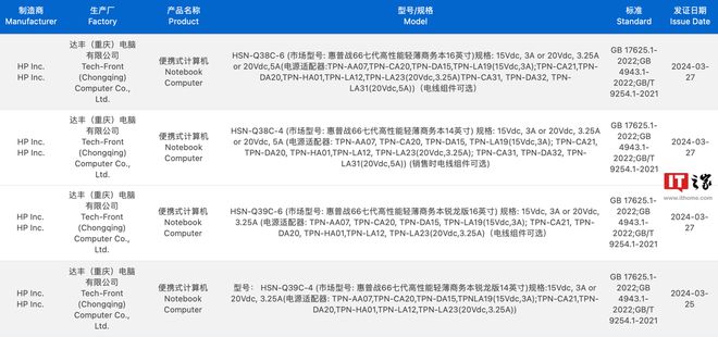 惠普战 66 七代酷睿版 / 锐龙版笔记本通过 3C 认证