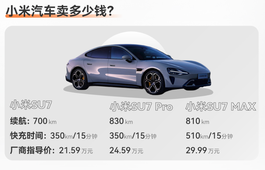 小米汽车卖21.59万 贵吗？