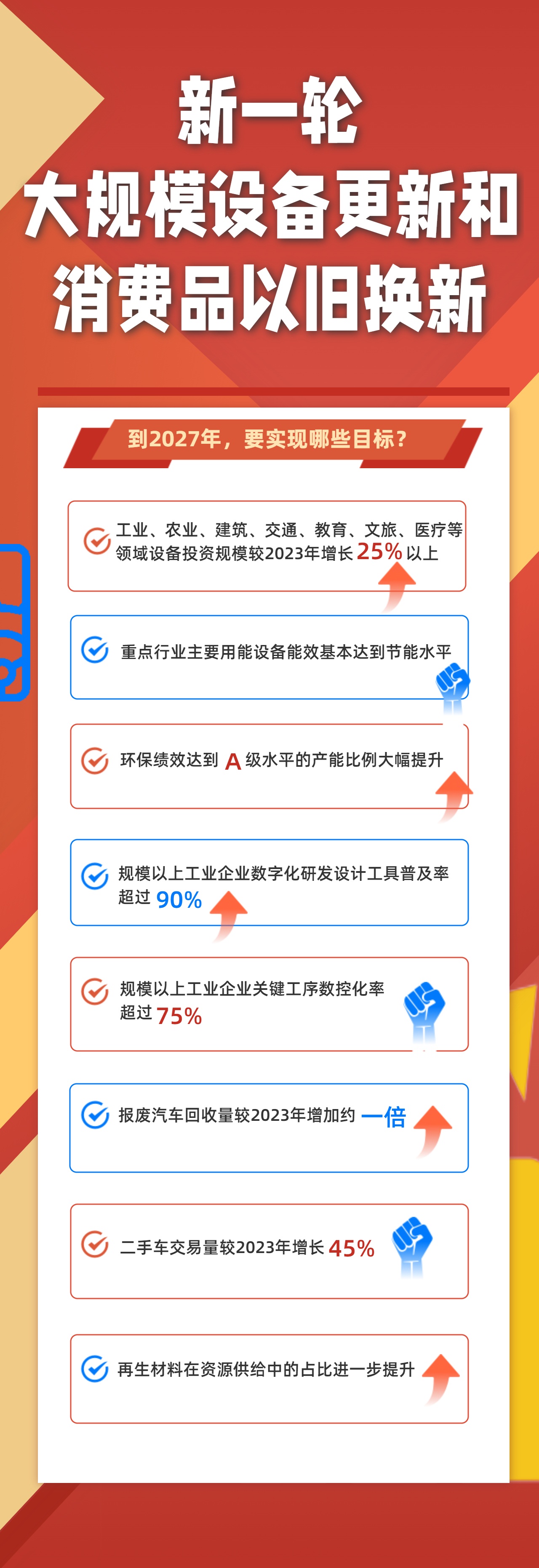 >新闻>国内>关注>国家发改委解读本轮"以旧换新"
