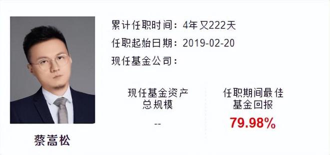 昔日明星基金经理蔡嵩松涉受贿 案件近日已开庭