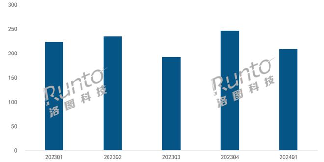 2024 年 Q1 中国显示器市场 TOP10 出炉：