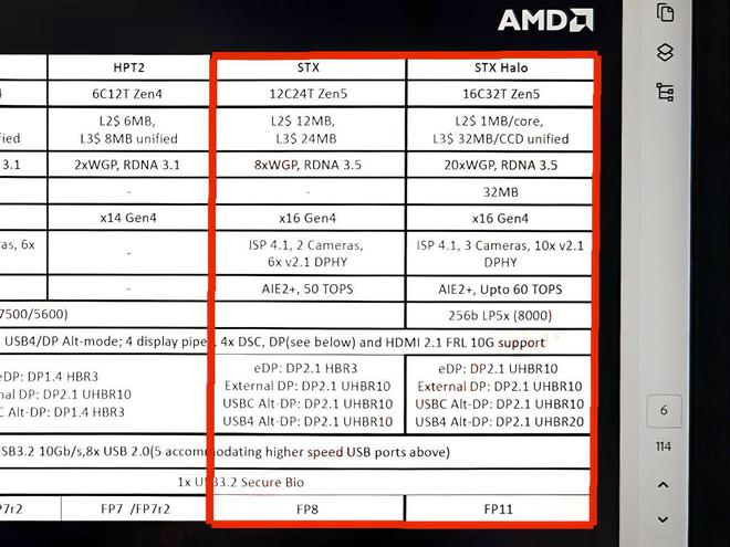 AMD Strix & Strix Halo APU曝光