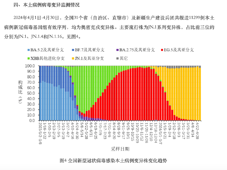 南方医科大学公共卫生学院生物安全研究中心主任赵卫告诉人民日报健康