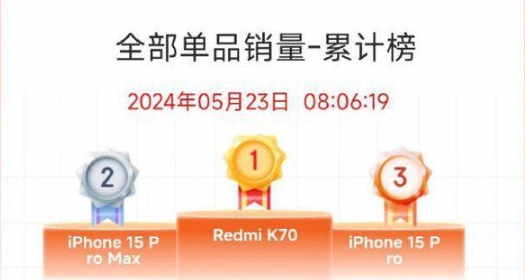 华商头条|618京东手机单品销量累计榜公布