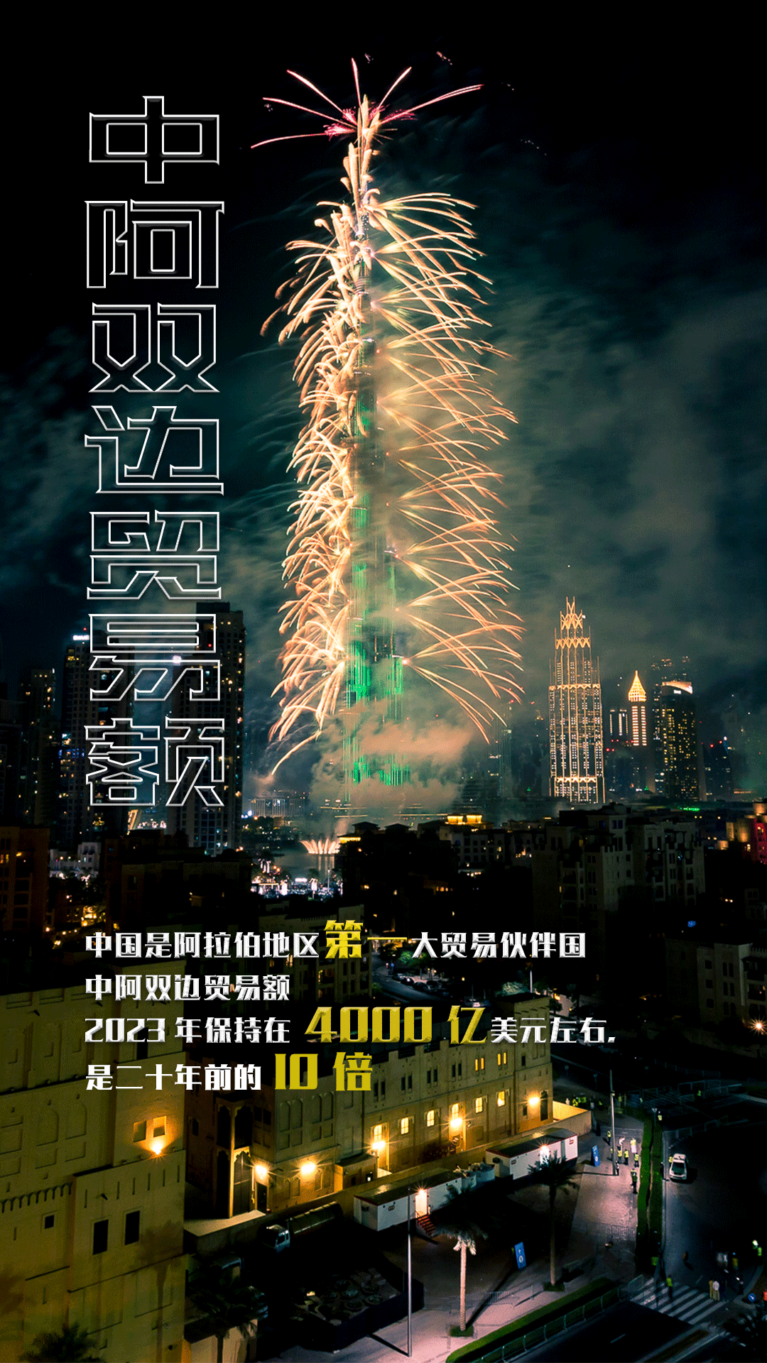 海报|数说中阿关系