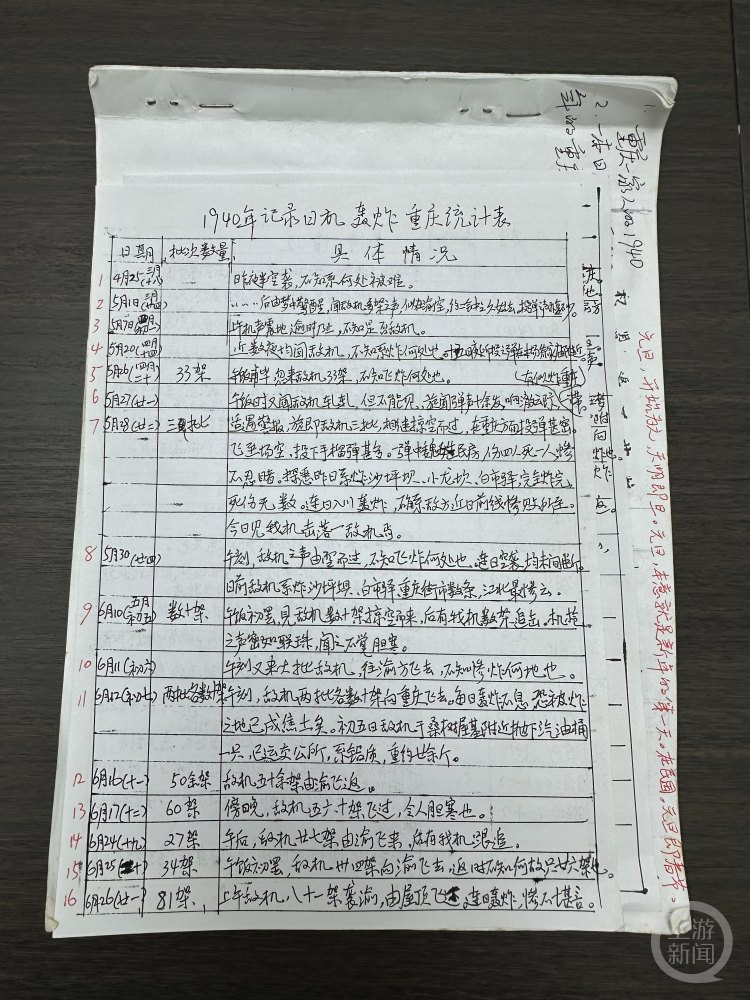 84年前的"无名日记"首次现身 半年记录日机来犯43次