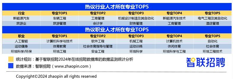 《2024年大学生就业前景研判及高考志愿填报攻略》出炉