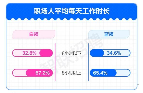 《2024职场人业余生活调查报告》出炉看看你在哪一波？