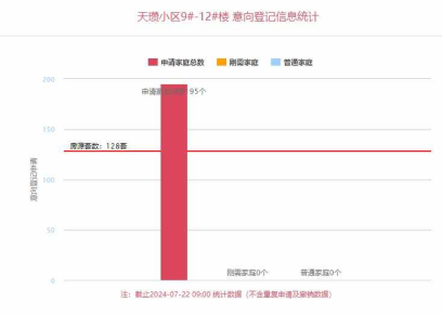 华商头条|越贵越好卖? 高端盘登记飘红折射西安楼市购买现状