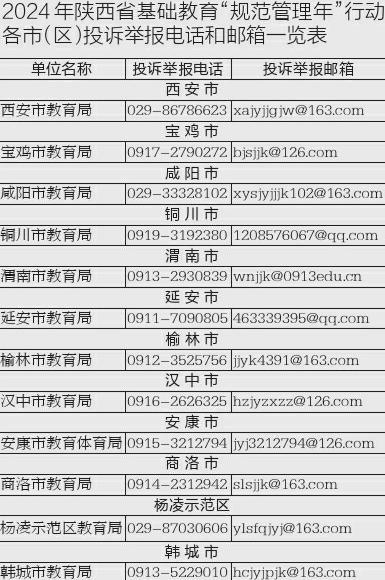 陕西基础教育规范管理监督举报电话及邮箱公布