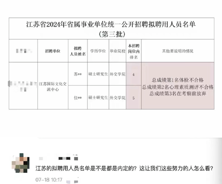 江苏一省属事业单位招聘前三名均未录取 官方：属实 不存在内定
