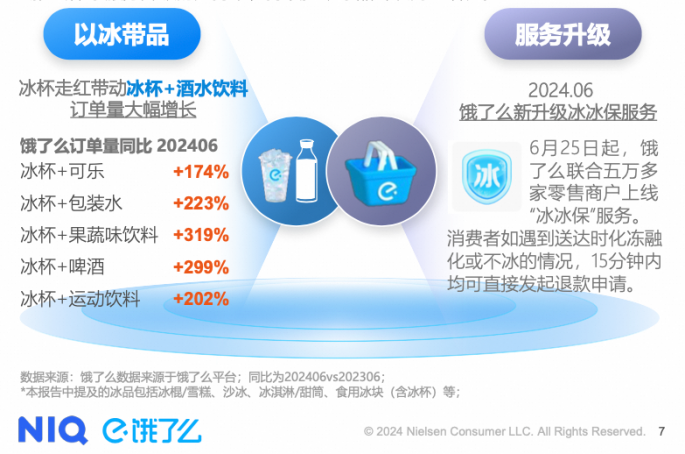 华商头条|尼尔森IQ联合饿了么发布今夏冰品酒饮洞察：多种新型营销探索有力撬动即时零售生意增长