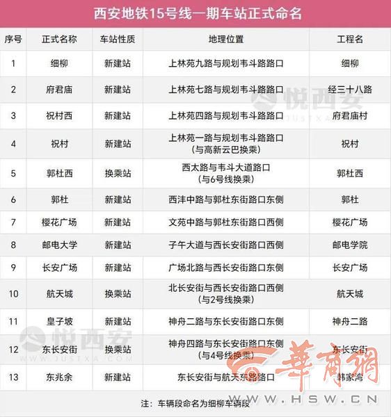 46公里!西安地铁15号线一期工程全线"洞通"
