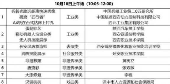 华商头条|核雕茶艺刺绣汉唐妆造都有 来陕西省2024职业技能大赛看绝活