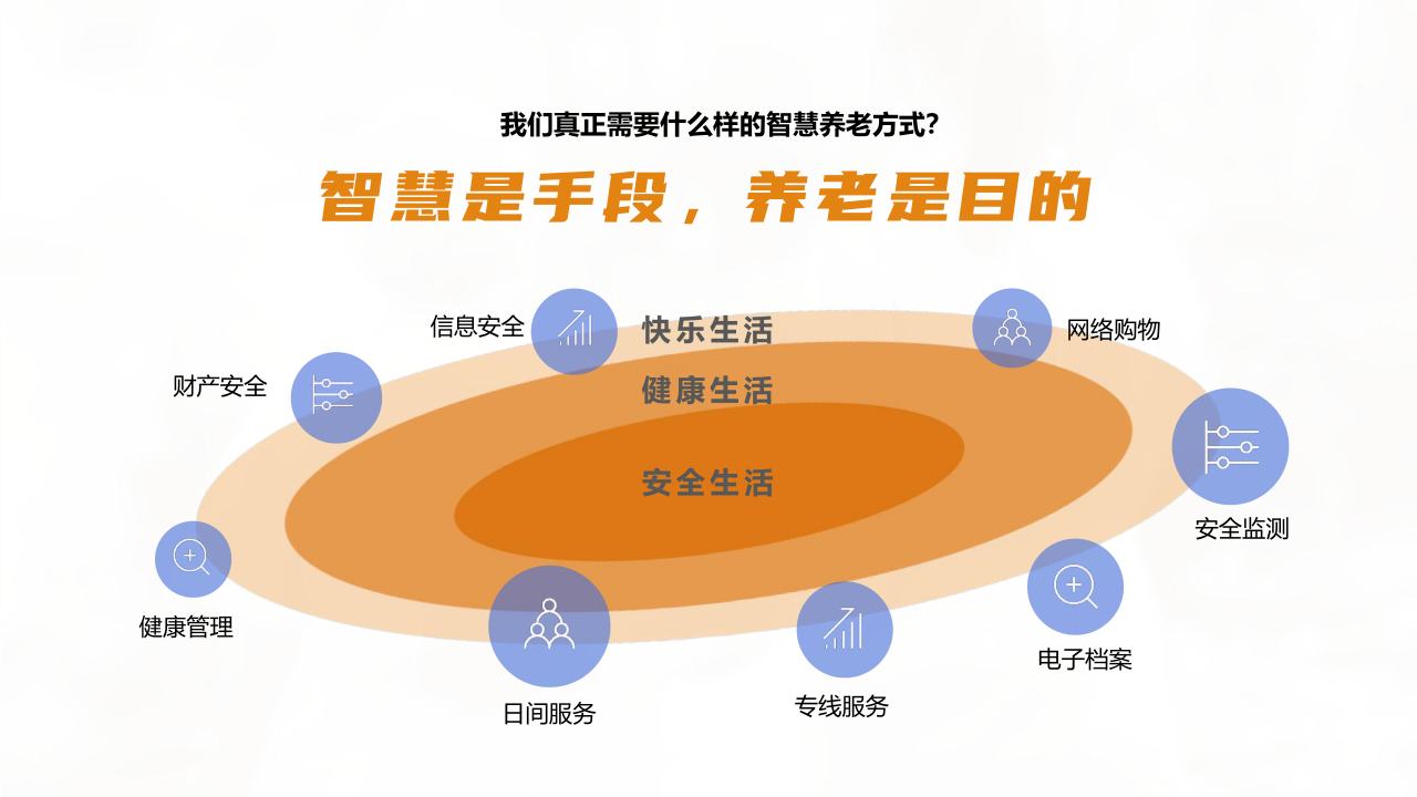 智慧养老新模式 《2024陕西养老生活报告》重磅发布