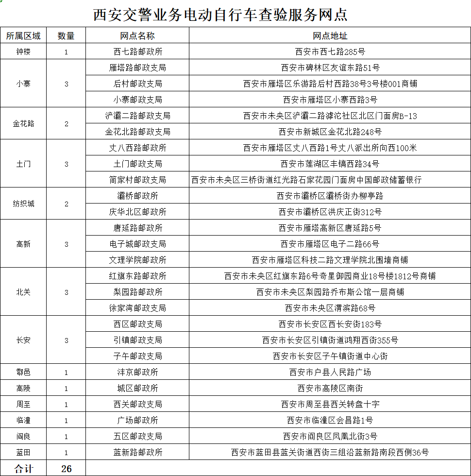 便民！西安26处邮政网点可为电动自行车预约挂牌