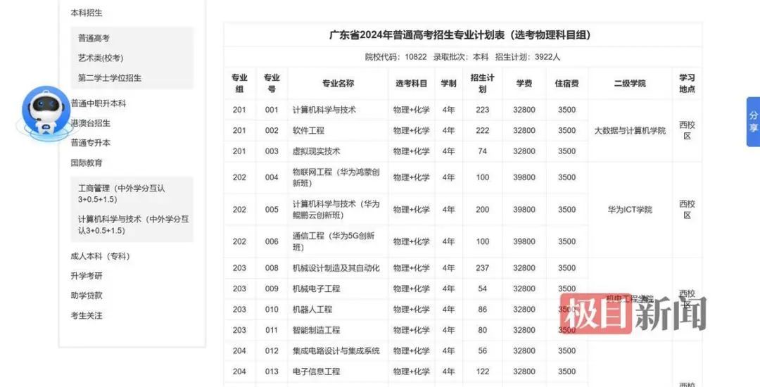 白云学院2024年招生计划(学校官网截图)