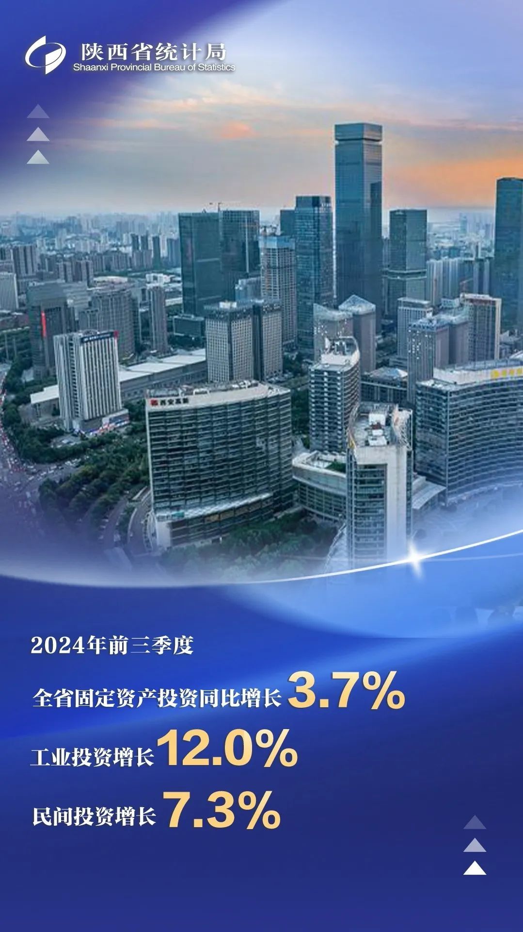 2024年前三季度陕西GDP超24781亿元 同比增长46%(图5)