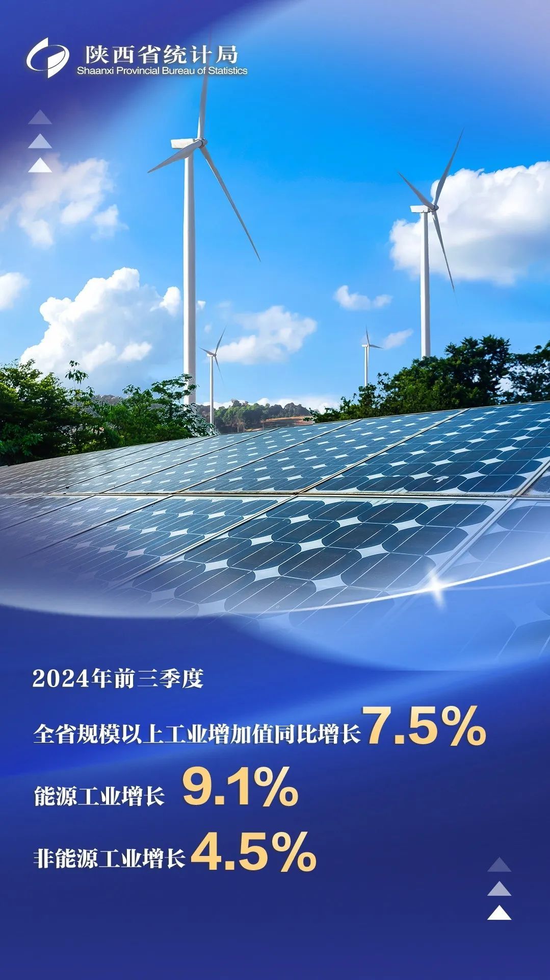 2024年前三季度陕西GDP超24781亿元 同比增长46%(图3)