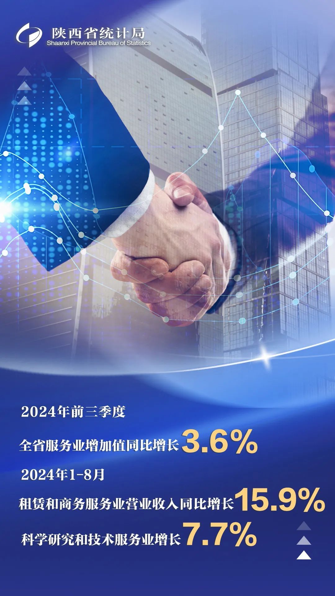 2024年前三季度陕西GDP超24781亿元 同比增长46%(图4)