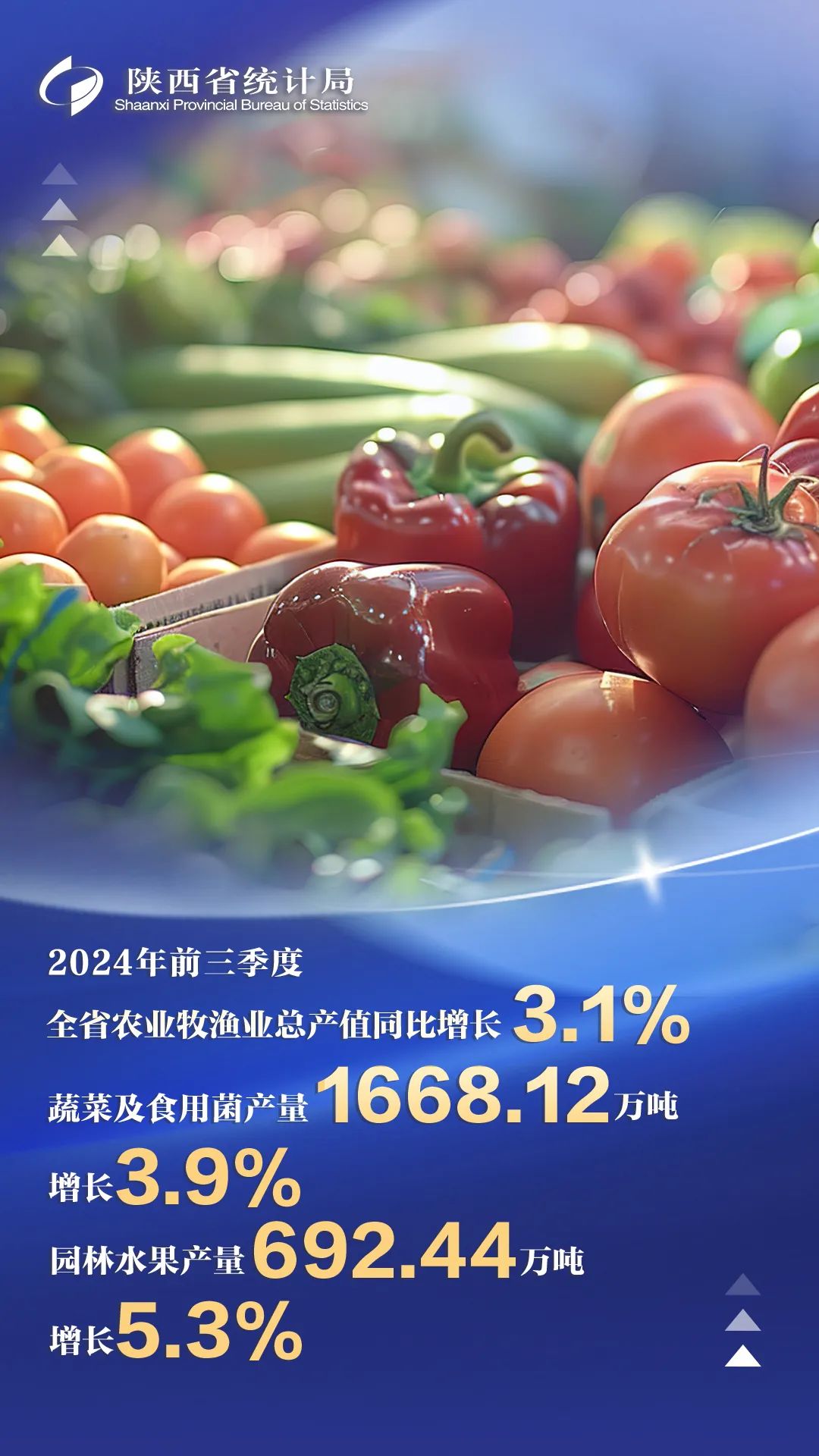 2024年前三季度陕西GDP超24781亿元 同比增长46%(图2)