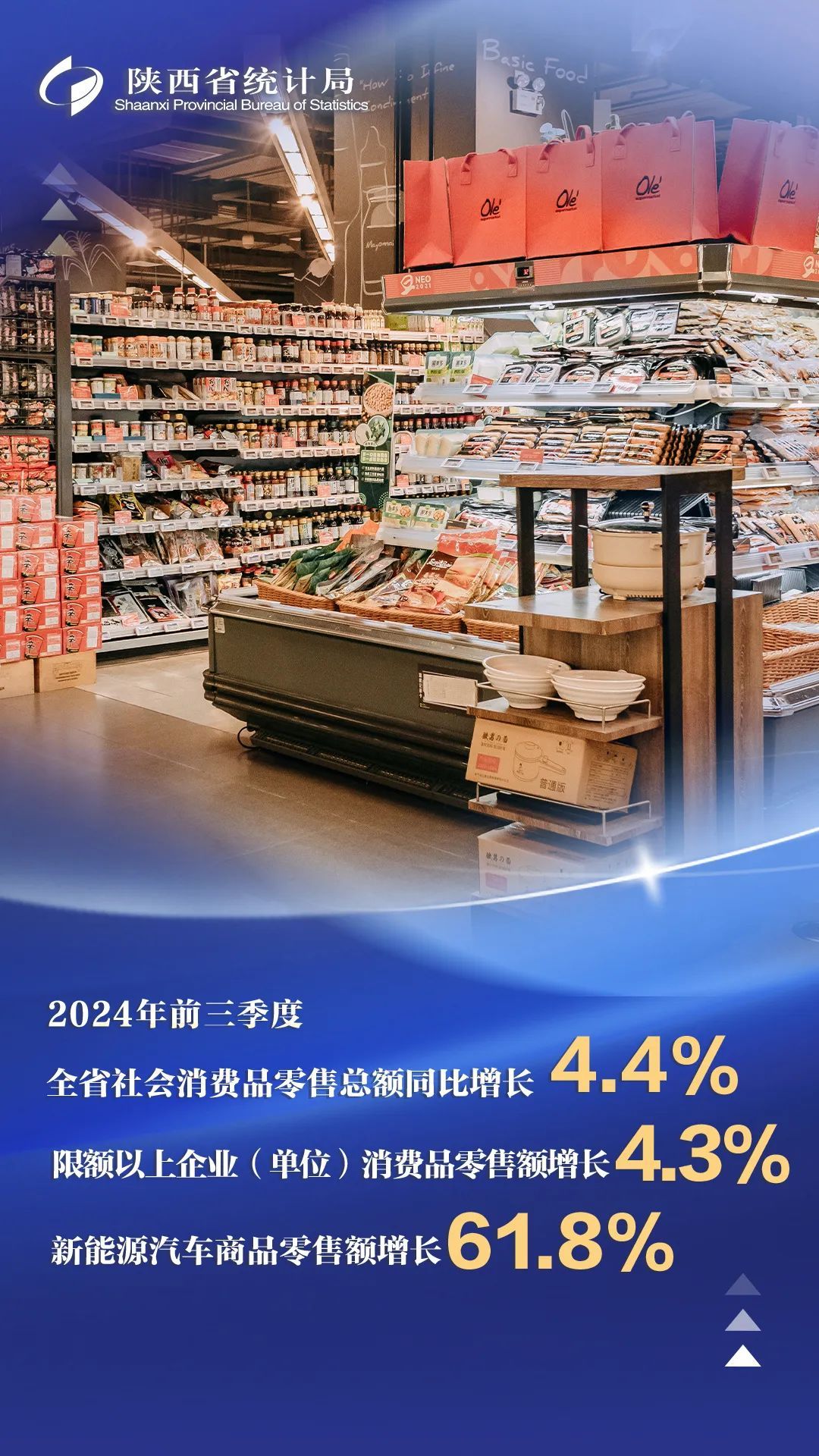 2024年前三季度陕西GDP超24781亿元 同比增长46%(图6)