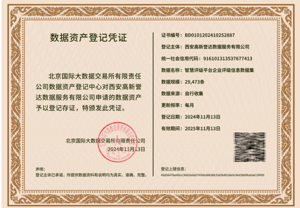 华商头条|西安高新金控数据资产在两家数交所成功挂牌