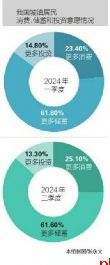 规模再次迎来快速增长 产品将呈现百花齐放