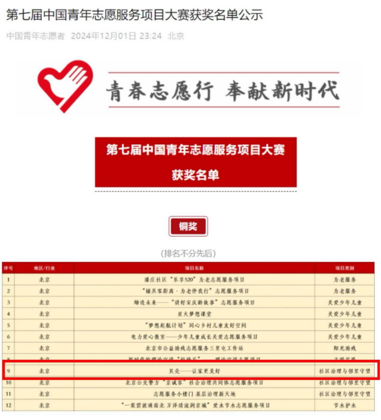 华商头条|2024第三届“贝壳-让家更美好”志愿服务：突破14万场活动