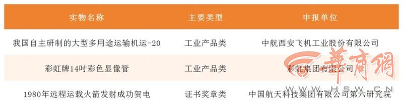 “共和国印记”见证物名单（3个）.jpg