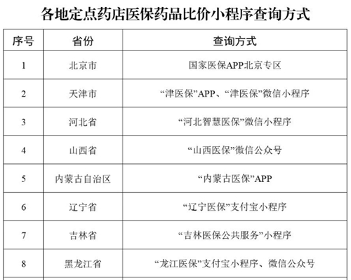 华商头条|29个省份已上线!医保药品可在手机上比价了