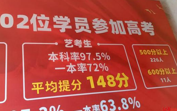  培训机构称能平均提分148分：集训5个月 学费最高5万多