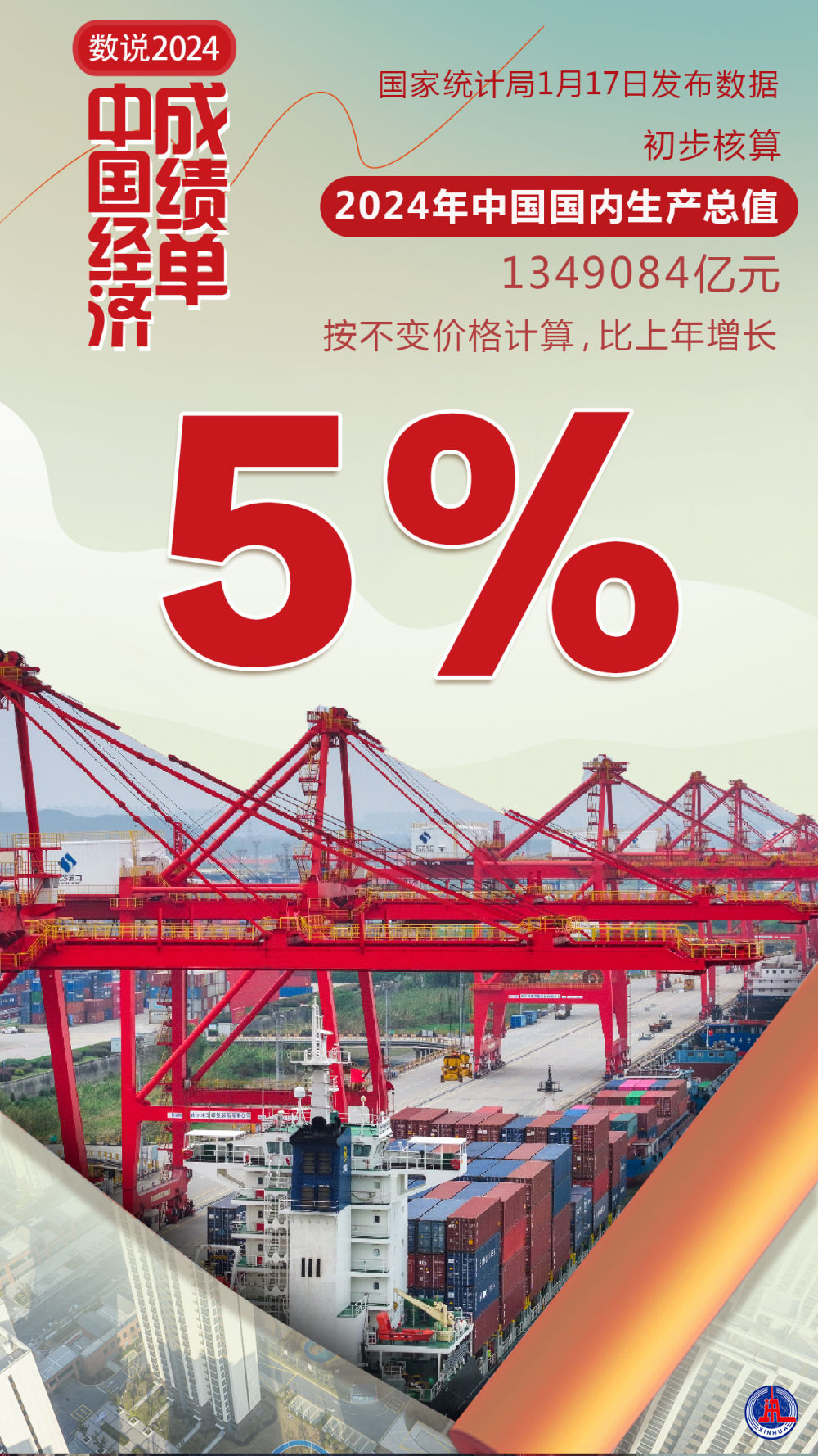 权威解读丨从全年经济数据看2024年中国经济增长点(图1)