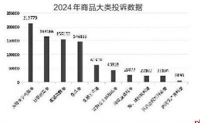 涨价套取补贴 中消协点名商家落实国补政策不规范