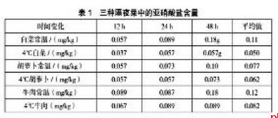 这份处理指南赶紧看看